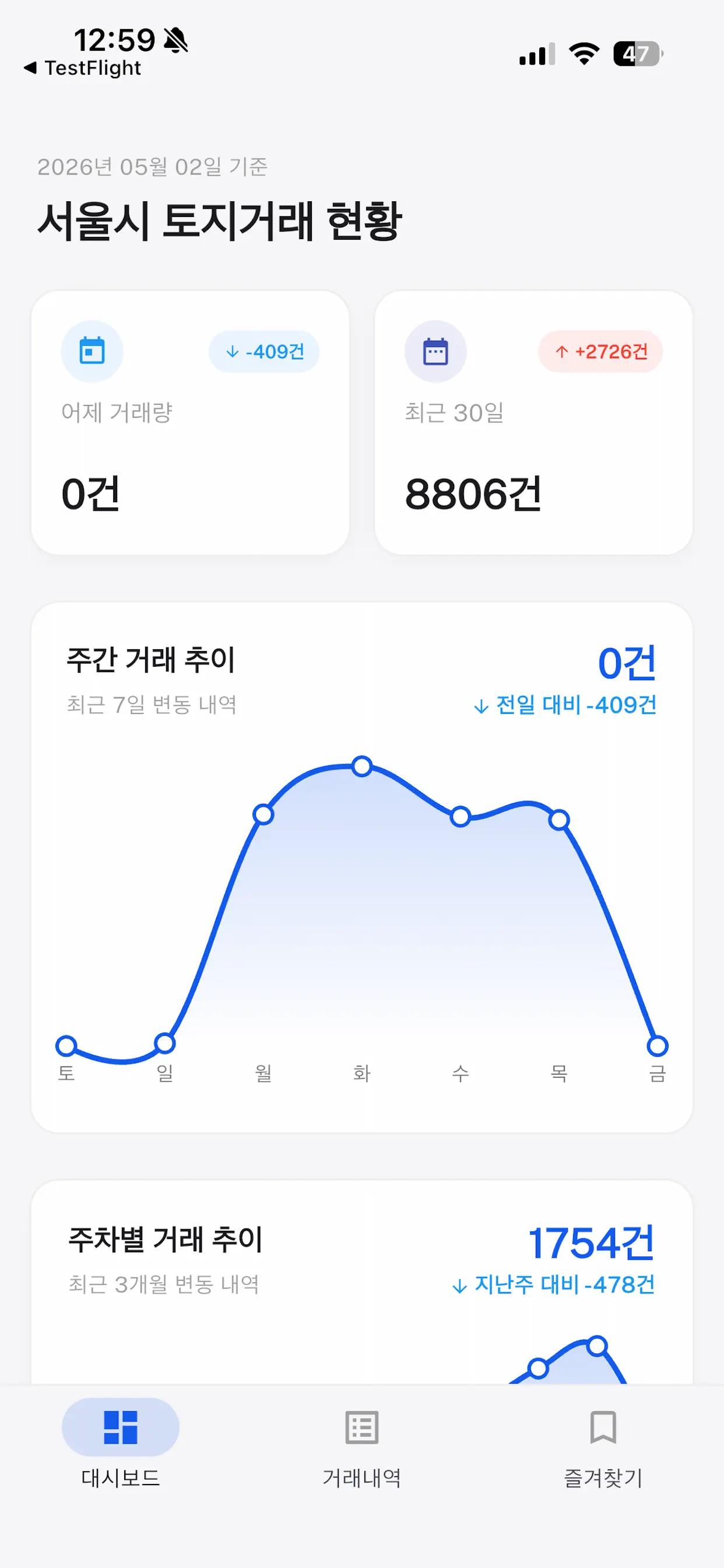 Burini: Real Estate Insights Screenshot 1