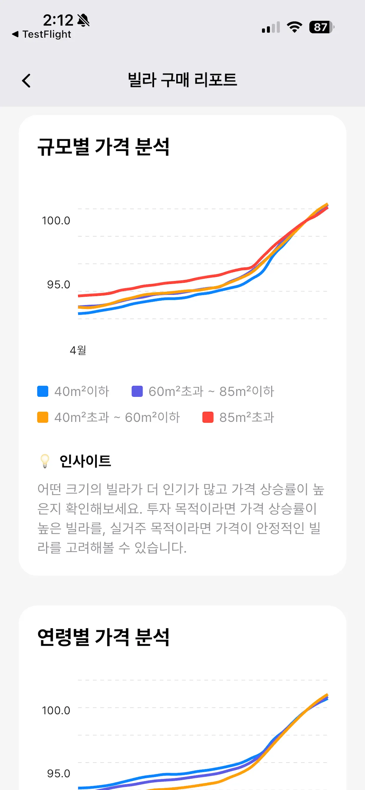 Villa Price: Market Analysis Screenshot 5